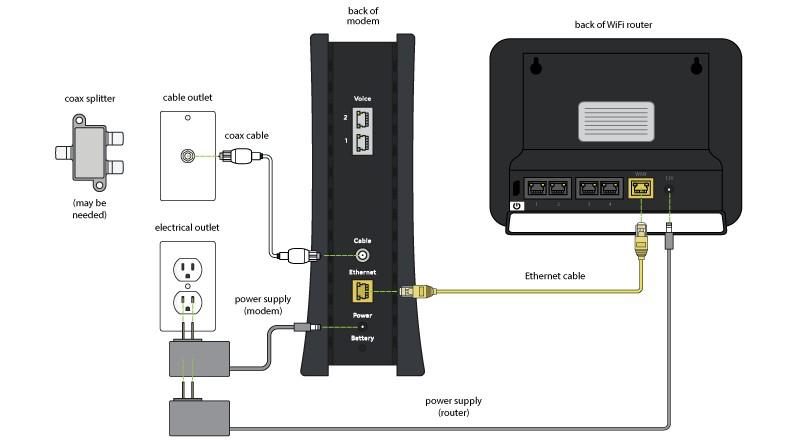 Self Installation Diagram